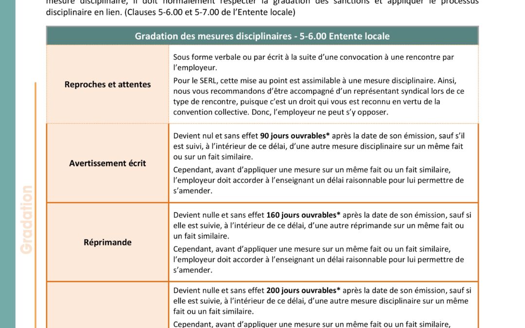 Mesures disciplinaires