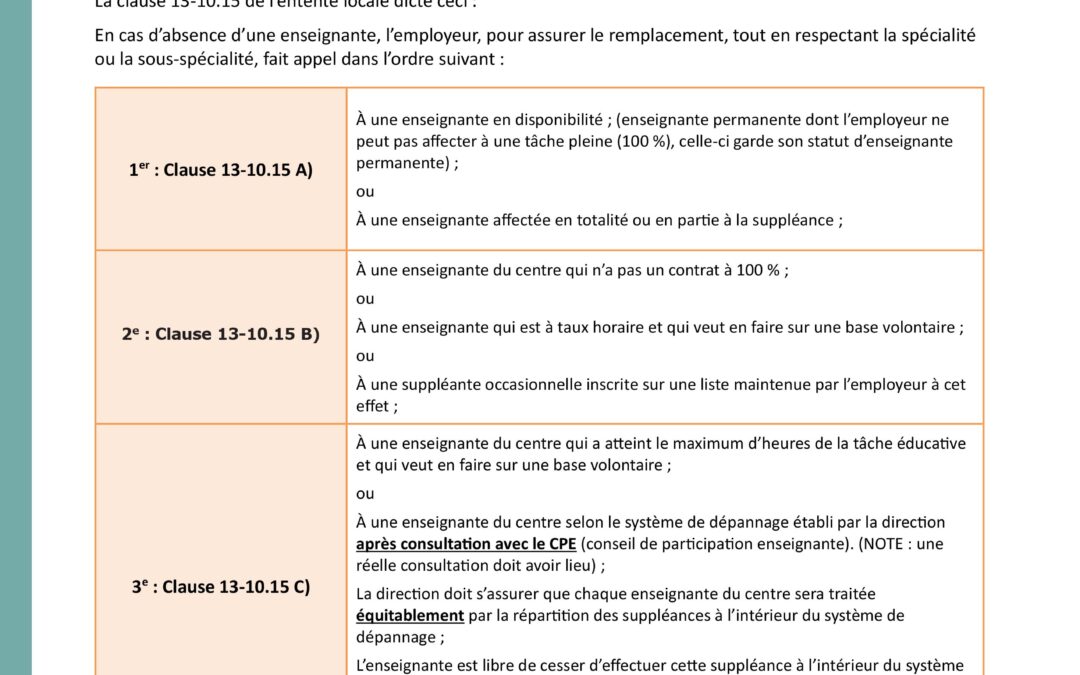 Suppléance et ordre – FP
