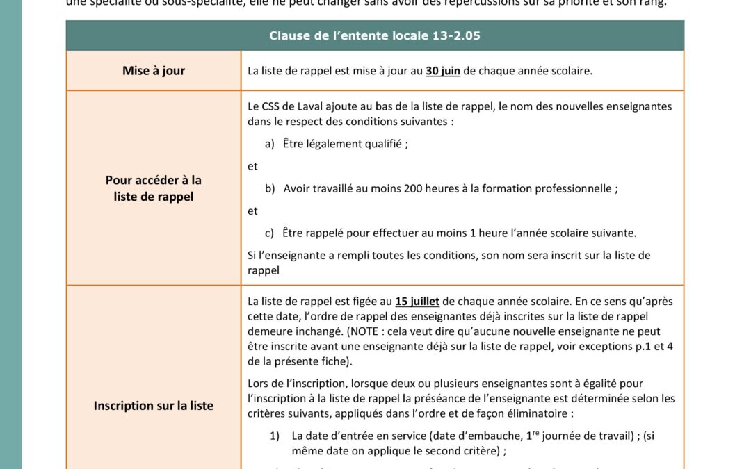Liste de rappel – FP